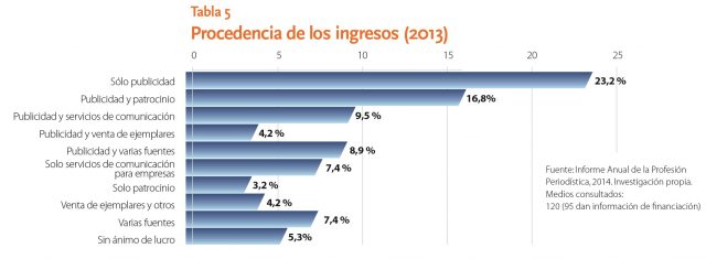 TABLA nuevos medios procedencia ingresos Informe prof 2014_82