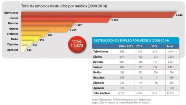 graficotablaempleodestruido