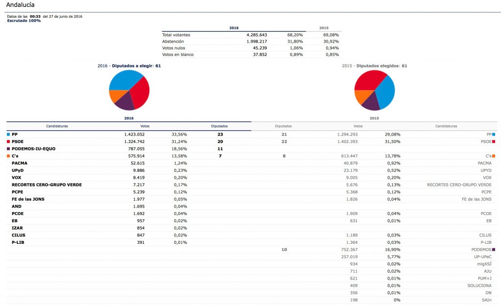 Al_cien_por_cien_26J_andalucia_web