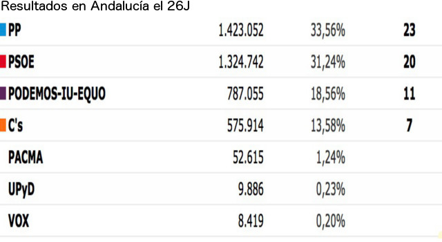 resultados_andalucia-26J_web