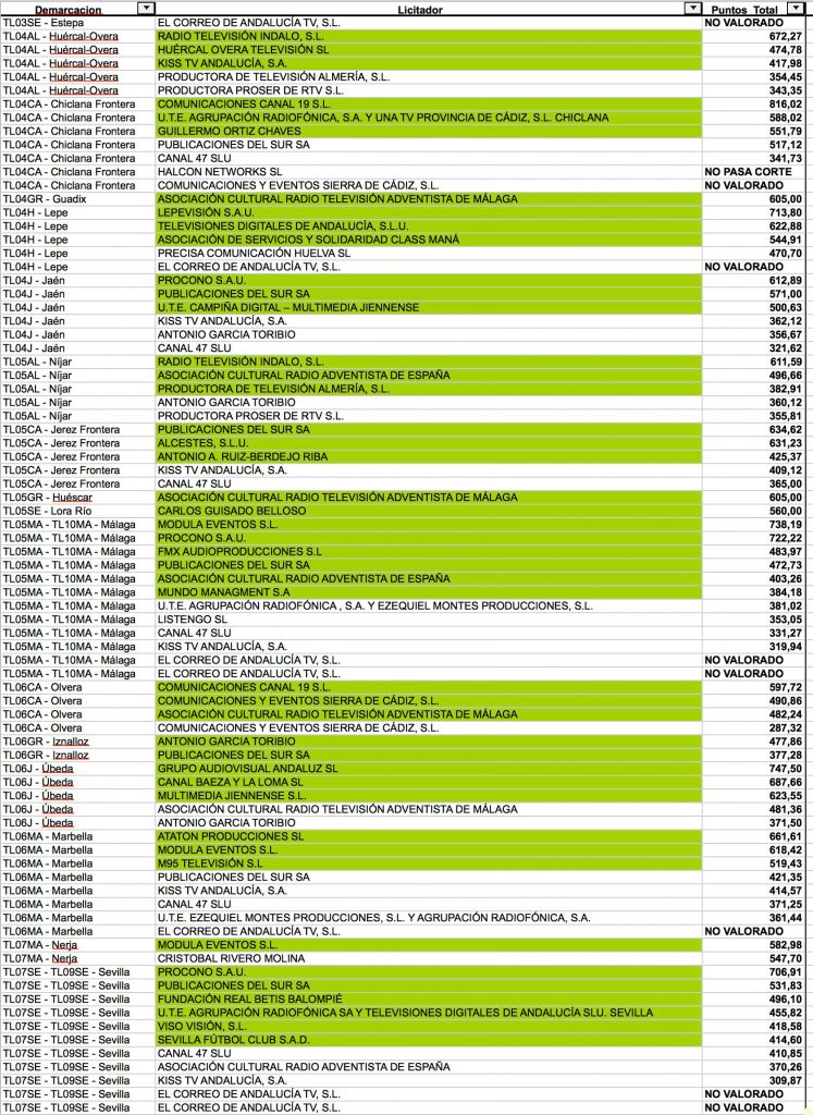 Licencias Tv Andalucia 2017_ 2