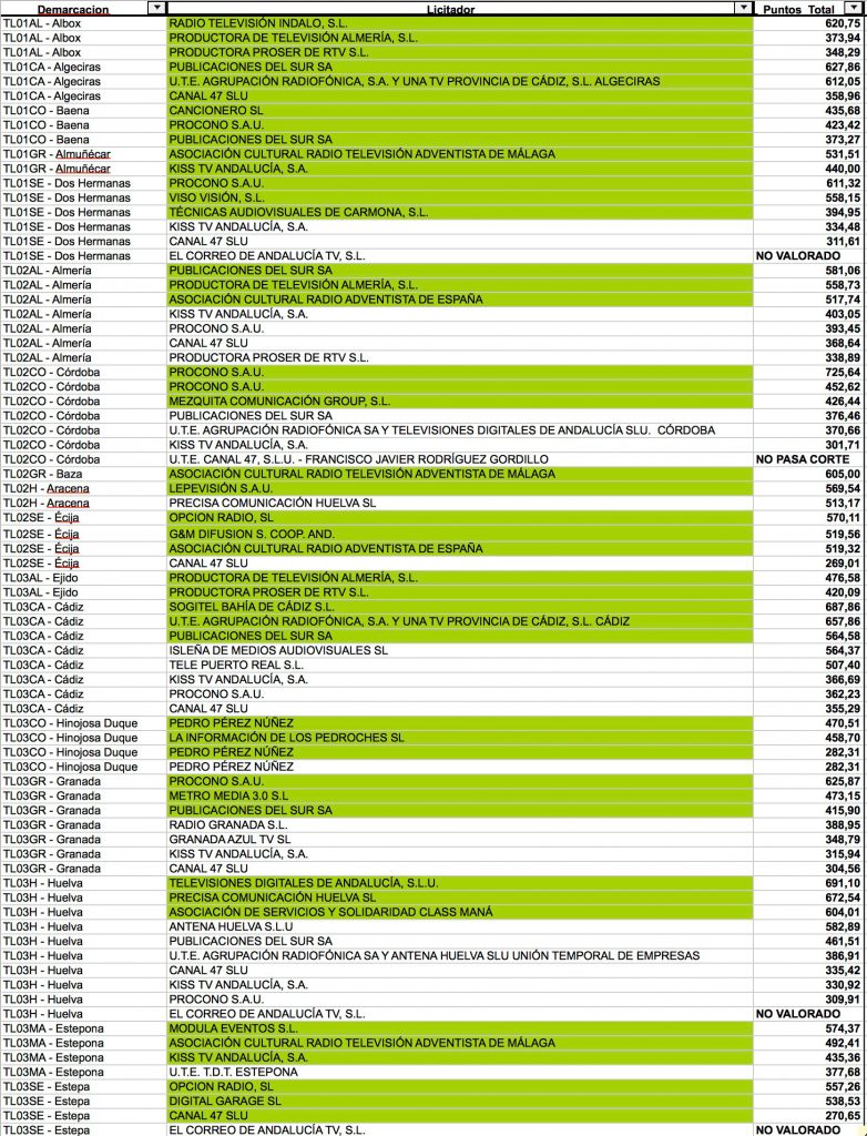 licencias TV Andalucia 2017_1