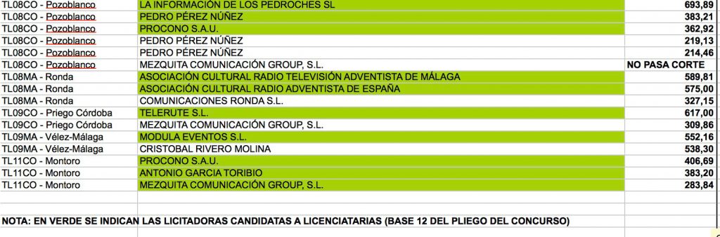 licencias tv andalucia 2017_ 3